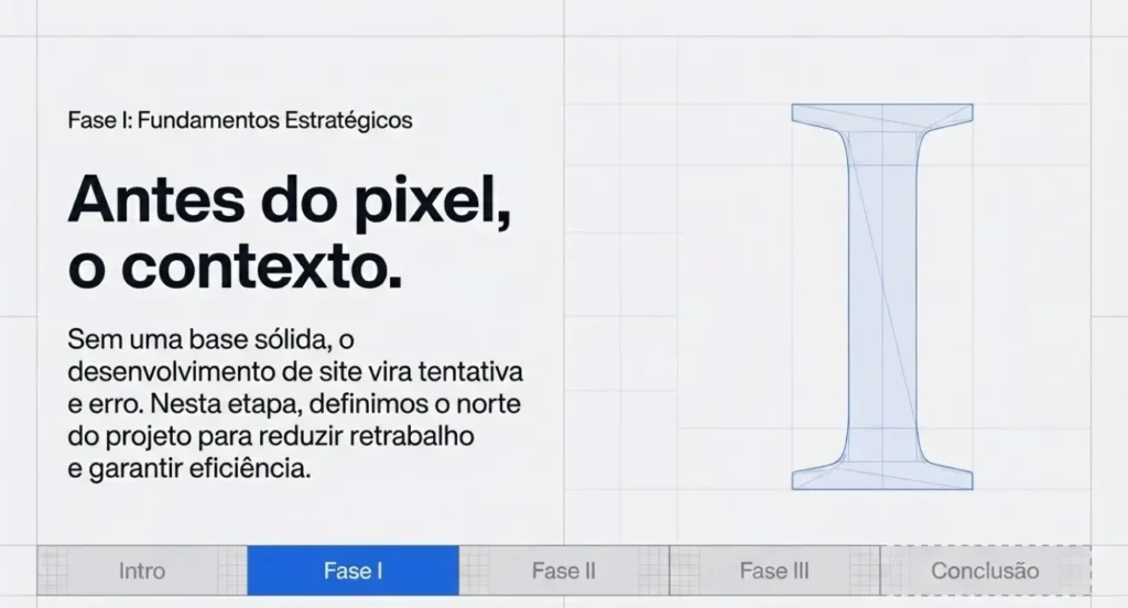 Figura 1: Figura mostrando a importância de uma base solida para que o projeto não vire uma tentativa e erro