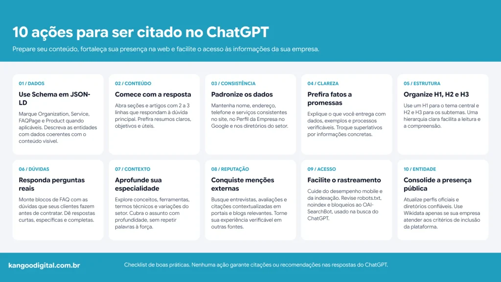 Infográfico com 10 dicas práticas de como aparecer no ChatGPT destacando estratégias de GEO, dados estruturados Schema e autoridade temática pela Kangoo Digital.